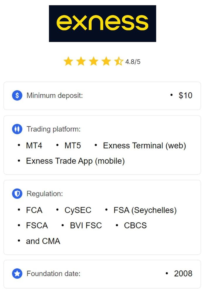 Why Choose Exness A Comprehensive Overview